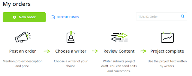 ContentMart Features