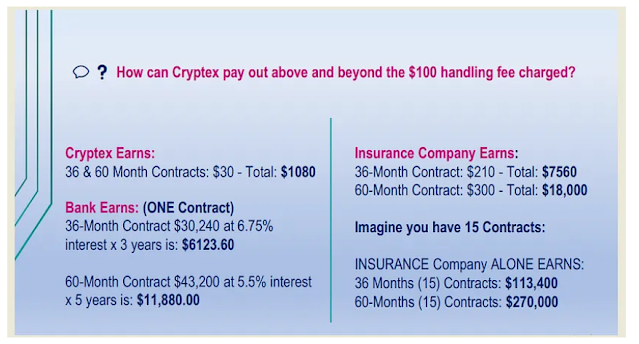 cryptex staking program review