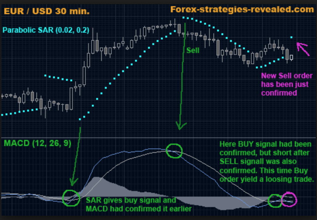 Forex Trading Strategies For Beginners - 