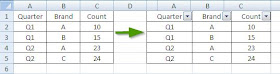 Setting AutoFilters - Excel Java POI Example Program