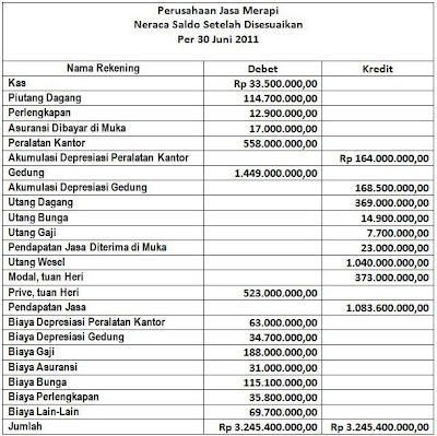 Latihan Soal Laporan Keuangan