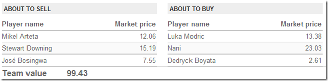 YFF Week 7 Transfers