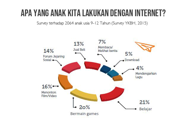 pola pengasuhan anak, pelibatan keluarga dalam penyelenggaraan pendidikan di era kekinian, mengasuh berkesadaran, mindful parenting, mindful parenting adalah