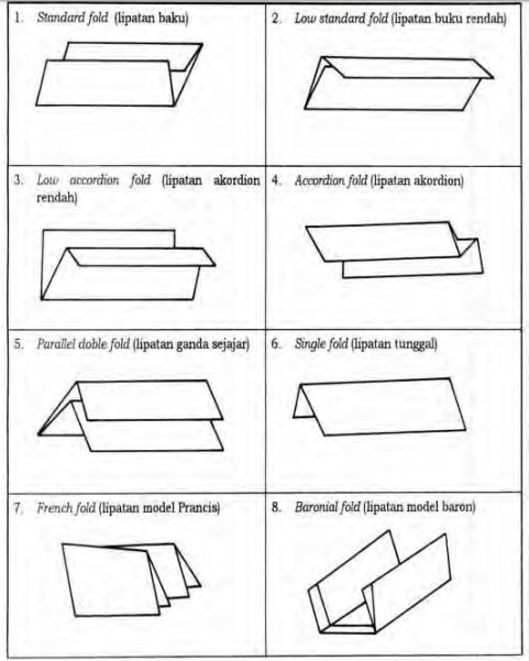 Perlengkapan dan Teknik Lipatan  Surat  Kertas Tinta 