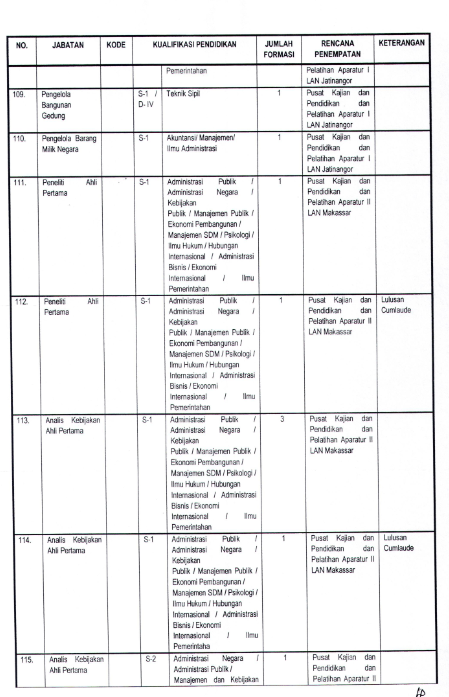 Lowongan CPNS Lembaga Administrasi Negara (LAN 