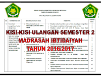  materi tentang Kisi-kisi Ulangan  semester 2 tahun pelajaran 2016/2017 bagi sekolah Madrasah Ibtidaiyah.