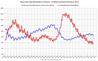 Inland Empire Employment