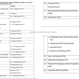 Jadwal Pelaksanaan Sertifikasi Guru Madrasah melalui PLPG Tahun 2017