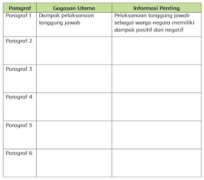 Kunci Jawaban Buku Tematik Siswa Kelas 6 Tema 6 Subtema 3 Masyarakat Sejahtera Negara Kuat Pembelajaran 3 Halaman 101 102