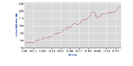 CPI0111CUUR0000SA0_203053_1316118162899