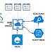 Architecture Style of Drupal for Implementing User Interfaces