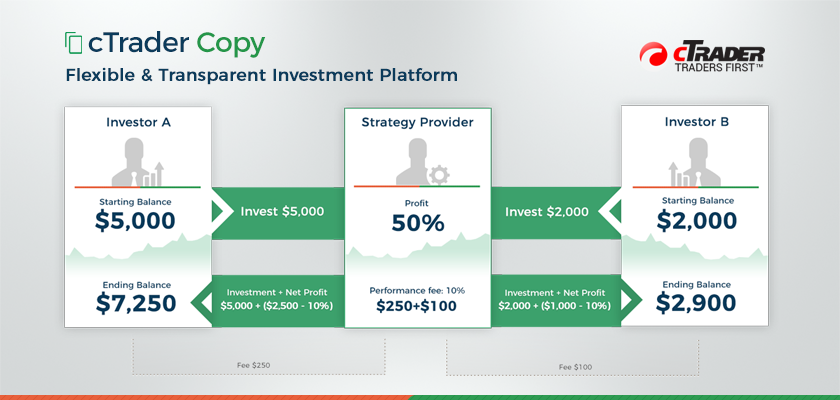 cTrader Copy