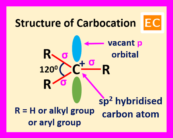 structure-of-carbocation