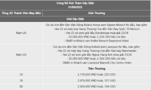 Giải Đặc Biệt - Trải Nghiệm Độc Quyền Tại 188BET!