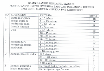 Kesejahteraan tenaga pendidiik dimana pun tempat tugasnya merupakan amana Tunjangan Khusus bagi Guru PNS dan Bukan PNS Madrasah Tahun 2019.