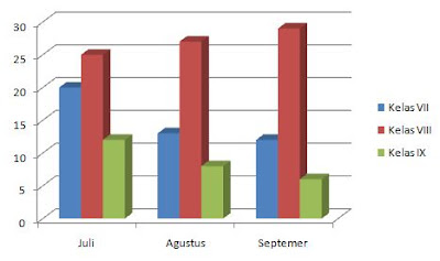 Cara Mengubah Sajian Tabel, Grafik Dan Bagan Menjadi Uraian