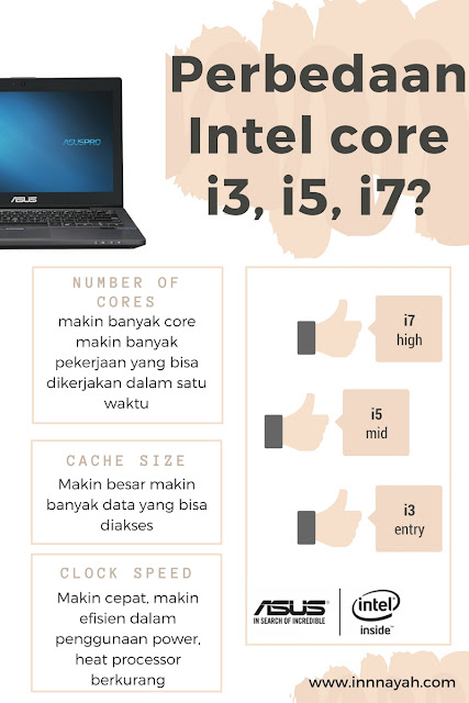 intel core i3, intel core i5, intel core i7