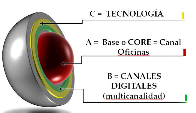 Estructura- basica- banco- convencional