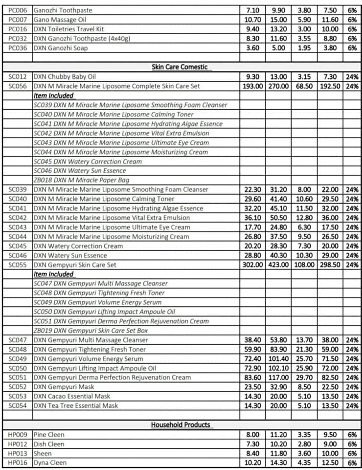 DXN CYPRUS PRICE LIST