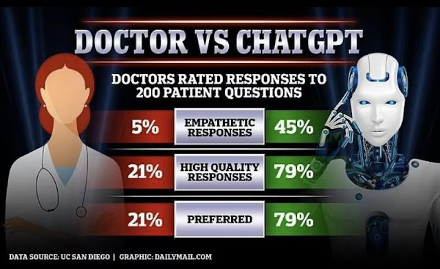 chatGPT vs Doctor