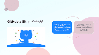 شرح كيفية استخدام git و github