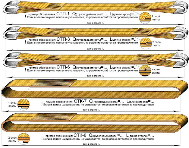 Текстильные стропы