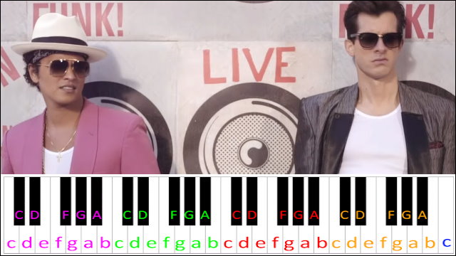 Uptown Funk by Mark Ronson ft. Bruno Mars Piano / Keyboard Easy Letter Notes for Beginners