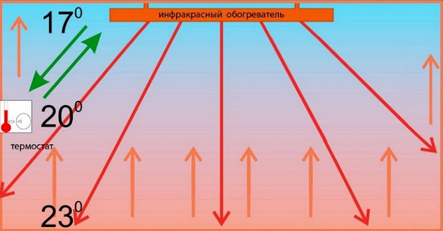 Услуги сантехника в Москве и Московской области