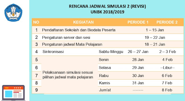 jadwal simulasi 2 UNBK 2019