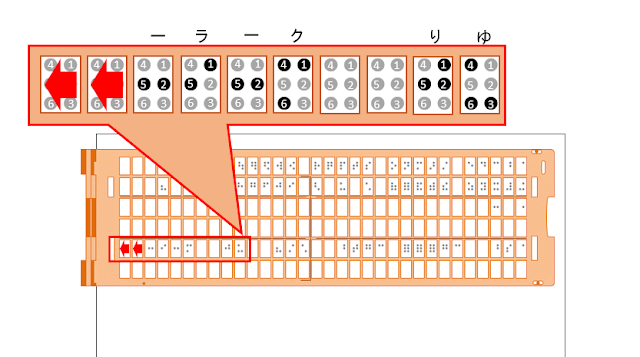 点字器の5行目31マス目から32マス目に左矢印２つが書かれた図