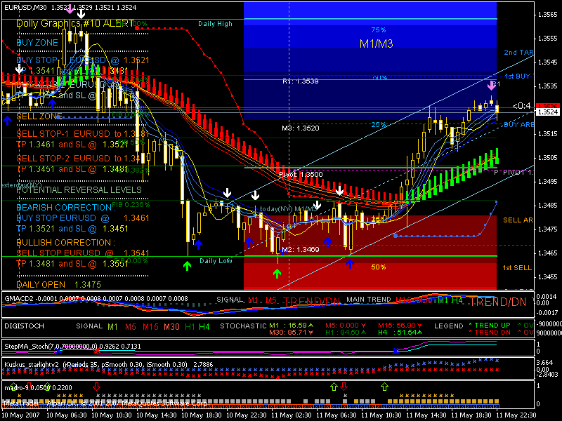 template for forex