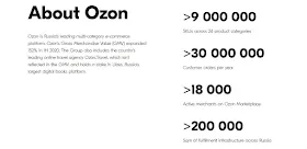 OZON IPO 2020