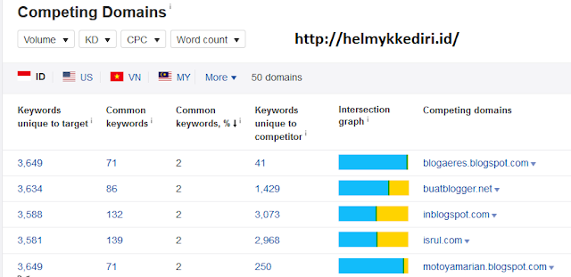ahrefs untuk pemula