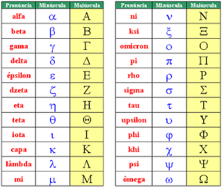 O Alfabeto Grego na Matemática