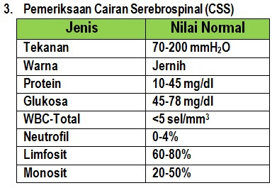 Nilai Laboratorium ~ Dunia Keperawatan Online