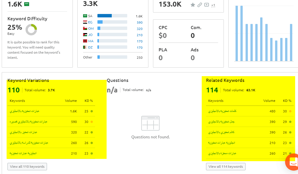 اختيار كلمة مفتاحية مناسبة