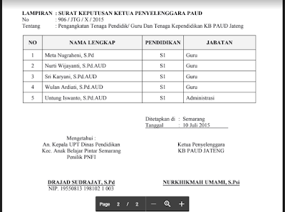Contoh SK Pengangkatan Guru PAUD/TK Tahun 2017/2018  RPPH 