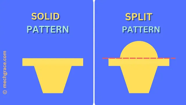 Solid Pattern Vs Split Pattern In Casting