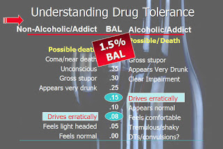 slide for dot supervisors training in reasonable suspicion explaining drug tolerance