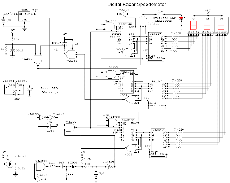 Digital Alarm Speedometer Circuit