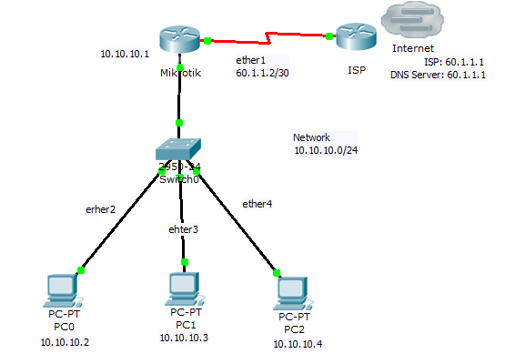 Konfigurasi IP Address pada Mikrotik