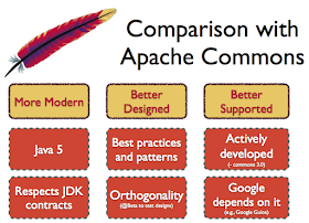 Best common libraries for Java developers