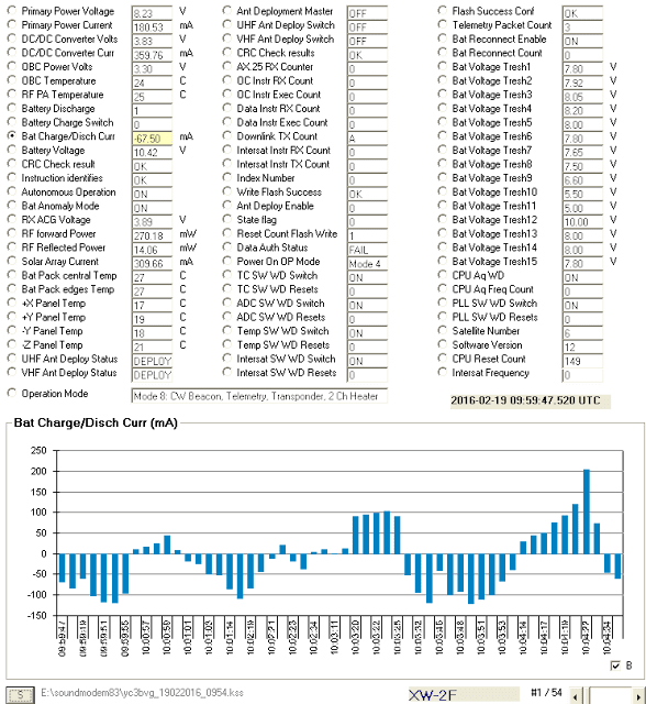 XW-2F  telemetry