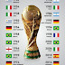 Senarai Pasukan Juara Bolasepak Piala Dunia FIFA