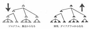 デザインプロセスのイメージ図