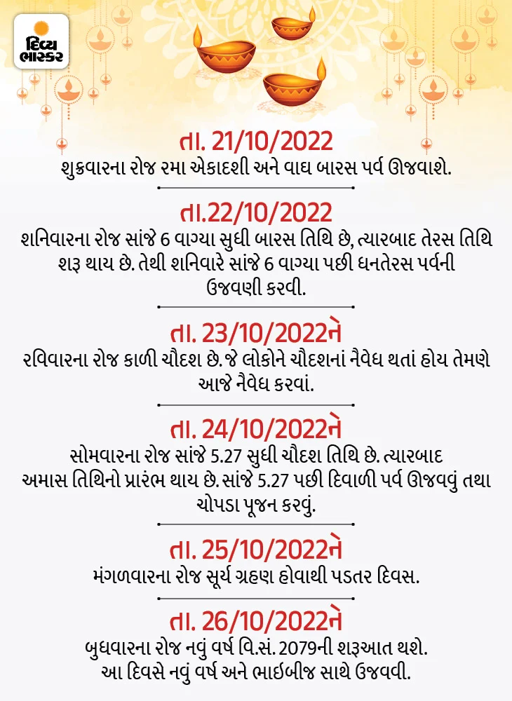 DIWALI DATE AND MUHURT 2022