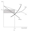 COMPETIÇÃO MONOPOLÍSTICA E OLIGOPÓLIO