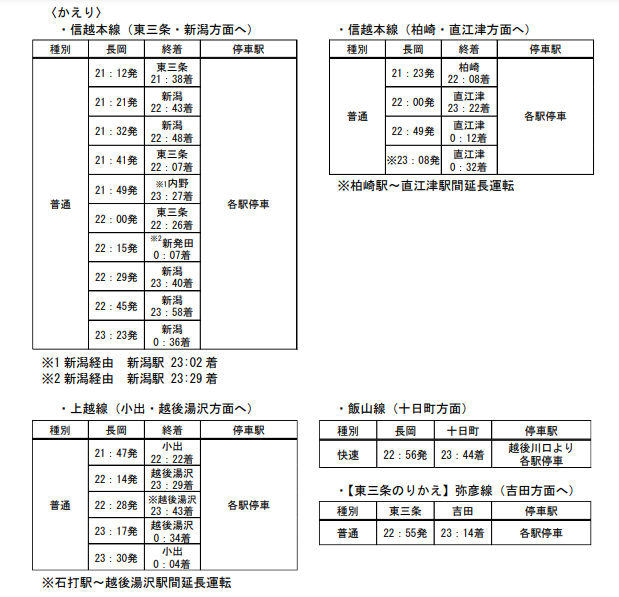 從長岡返回的JR常規線特別列車時刻表