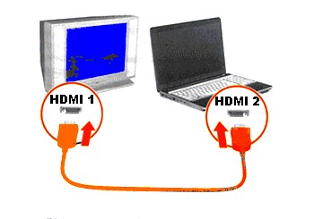 Laptop Hdmi on Blogspot Com   Connexion Pc Tv    L Aide D Un Cordon Hdmi Hdmi