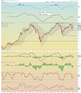 World Stock Indexes - End'Q1